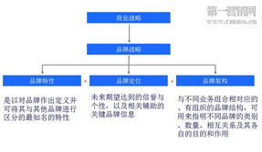 品牌升級(jí) 如何引爆定位財(cái)富，實(shí)現(xiàn)老品牌營(yíng)銷(xiāo)破局